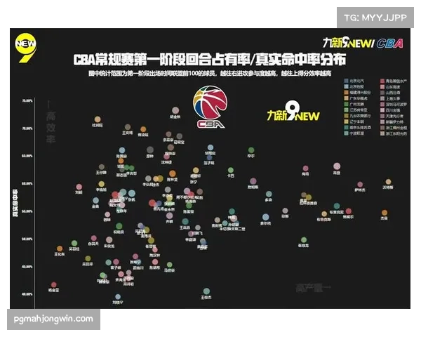 广东快攻转换效率联盟第一 内线护框能力亟待加强